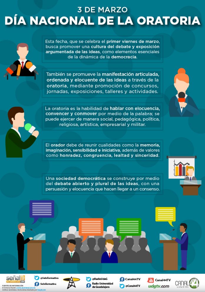 Infografía | Día Nacional de la Oratoria